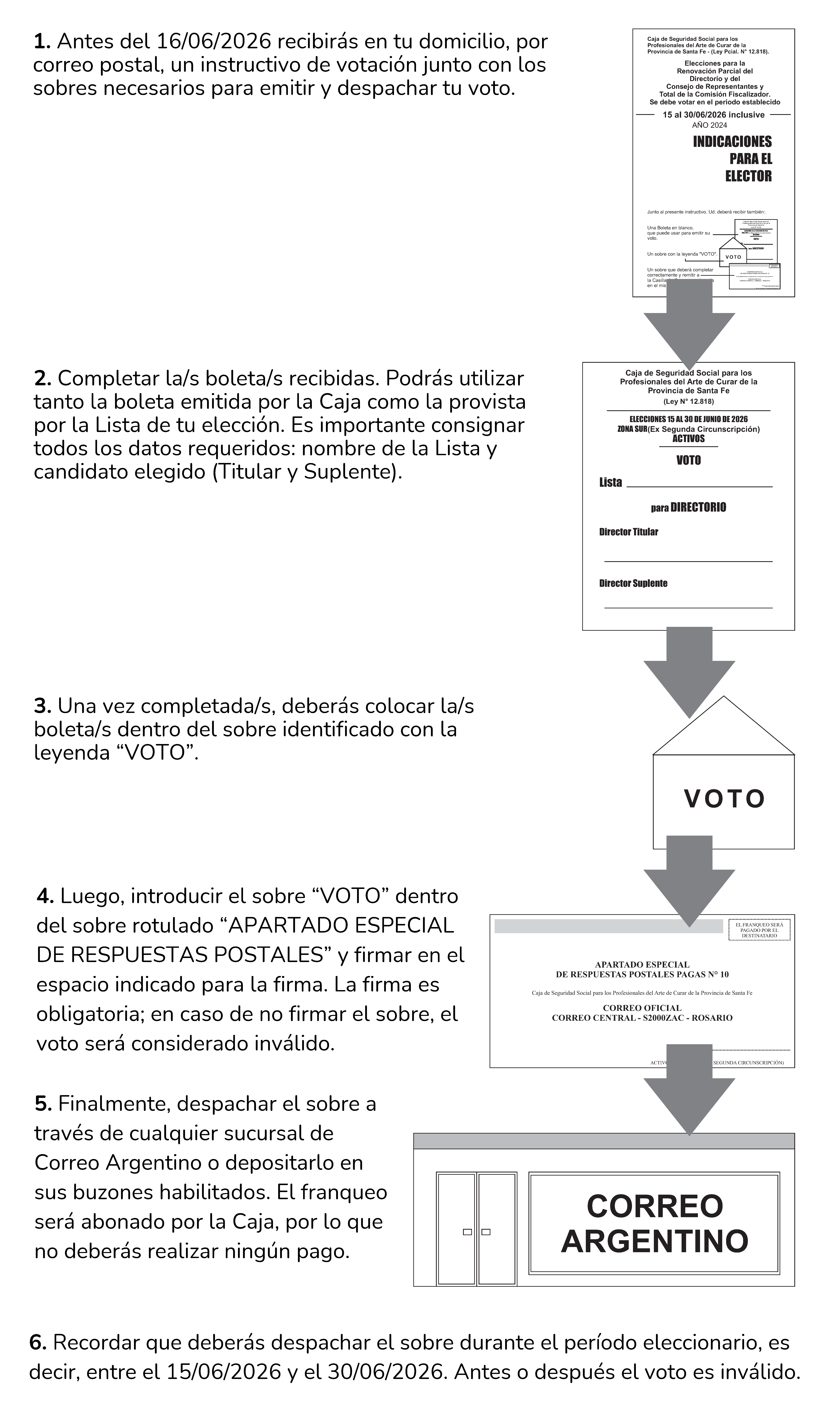 Procedimiento para votación 2026